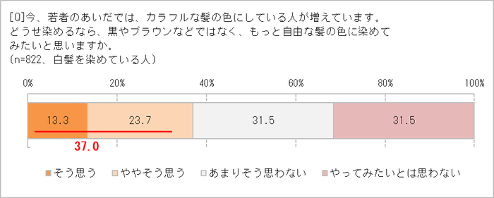 自由な髪色にしたい？