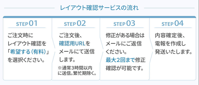 ご注文から発送までの流れ