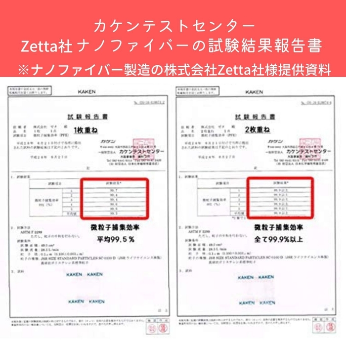 カケンテストセンター Zetta社 ナノファイバーの試験報告書