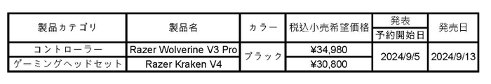 発表製品一覧