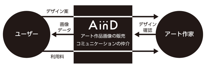 AinDの概要図2