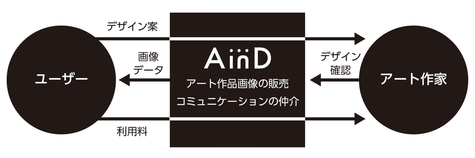 AinDの概要図2