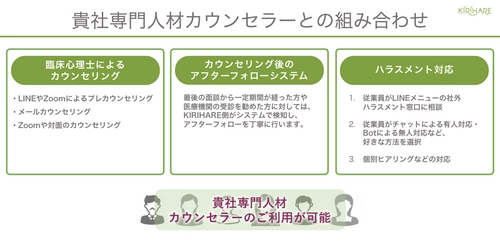 専門のカウンセラーをお持ちの企業様向けに KIRIHAREのサービスを組み合わせて メンタルヘルス対策をSaaSで内製化できるプランを提供開始