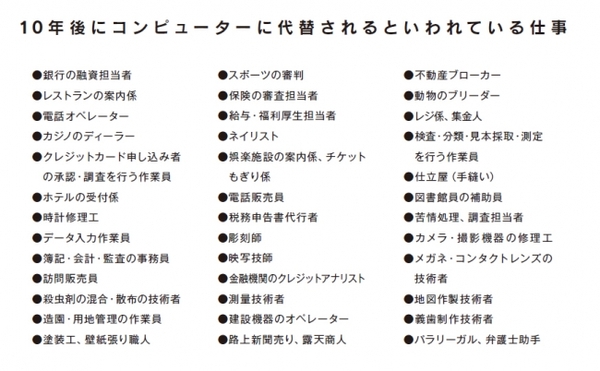オックスフォード大学のマイケル・A・オズボーン准教授が2013年に発表した論文「雇用の未来」より。