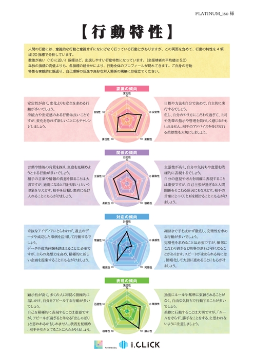 診断結果レポートサンプル5