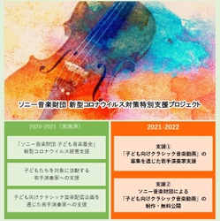 『ソニー音楽財団 新型コロナウイルス対策特別支援プロジェクト 2021-2022』(支援総額4,500万円)実施のご案内