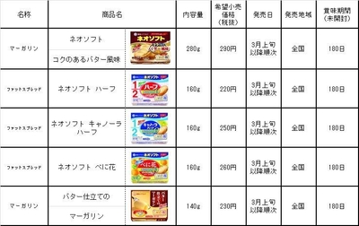 改良品一覧