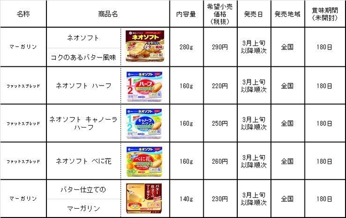 改良品一覧