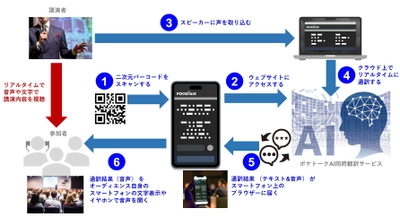 AIによるリアルタイム同時翻訳を東京大学 安田講堂で初実施！ 「スウェデンティスト認定講習会 2023」12月3日(日)開催