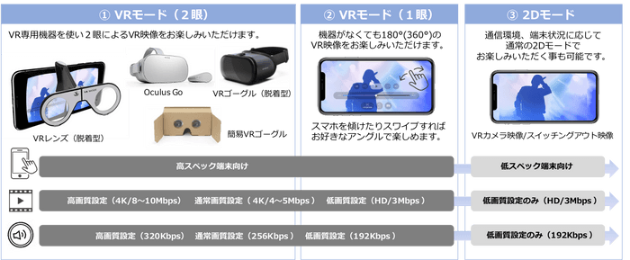 VR MODEアプリ概要