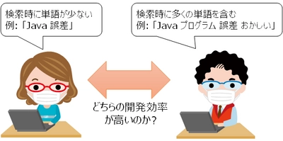 ソフトウエア開発での効率的なウェブ検索方針を明らかに　IT人材不足問題について開発効率向上による解決をめざす