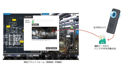 高速・多機能・誰でも簡単に高品質なパノラマVRを！ 「Media Reactor VR」クラウドサービス受付開始　 需要が拡大する非対面コミュニケーションをサポート