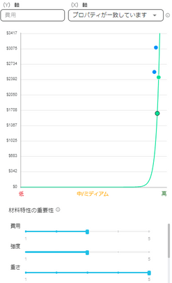 条件別の製造方法提案マトリクス表