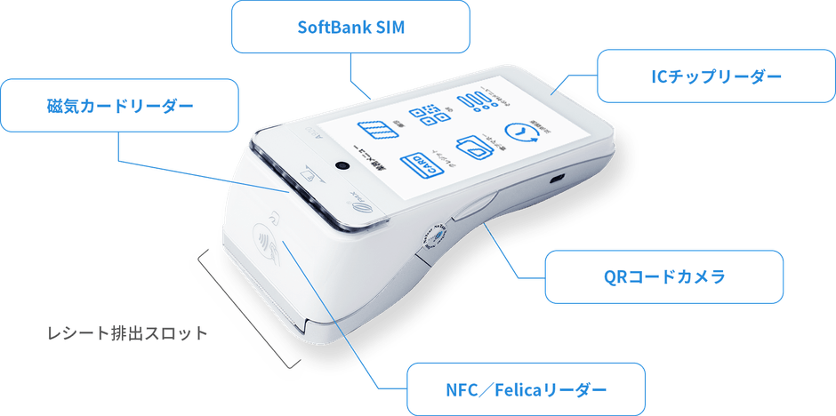 コンパクトなサイズと多機能を両立したオールインワン決済端末