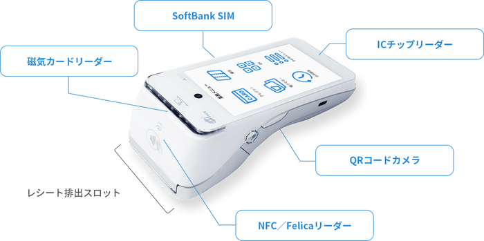 コンパクトなサイズと多機能を両立したオールインワン決済端末