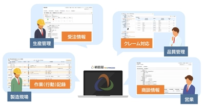 業務効率化・製造業DXを実現！インフォファーム、 『戦略箱ADVANCED』で「製造業テンプレート」を新たに展開