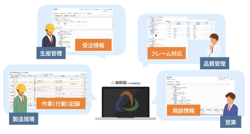 業務効率化・製造業DXを実現！インフォファーム、 『戦略箱ADVANCED』で「製造業テンプレート」を新たに展開
