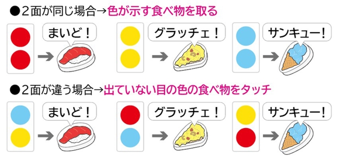 出た目の色の食べ物をタッチします