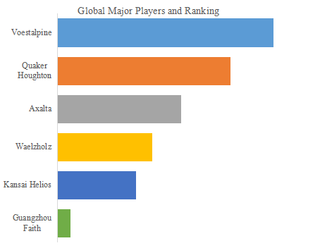 上記の図表／データは、YHResearchの最新レポート「グローバル電磁鋼板接着ワニスのトップ会社の市場シェアおよびランキング 2025」