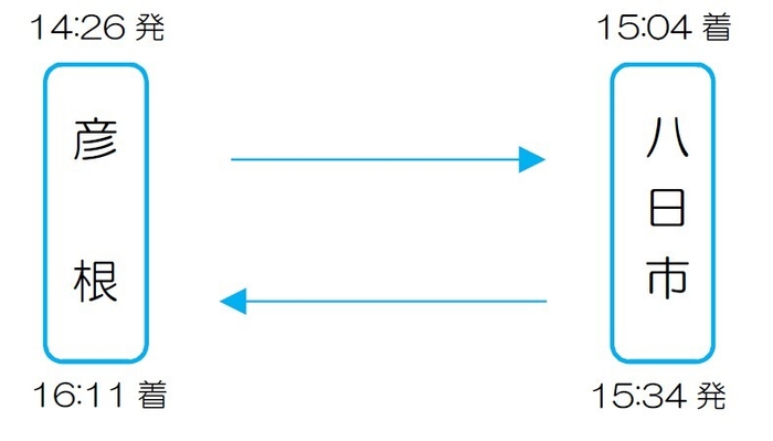 土曜日　彦根駅14:26発