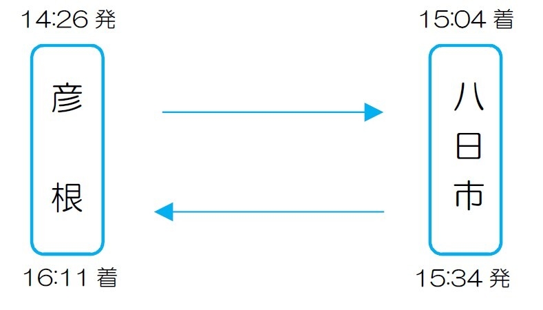 土曜日　彦根駅14:26発