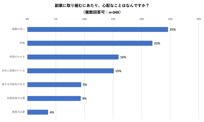 図7-1