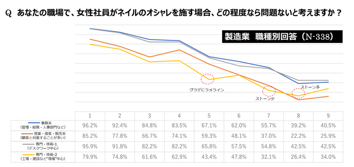 製造業_職種別ーどの程度なら問題ないか？