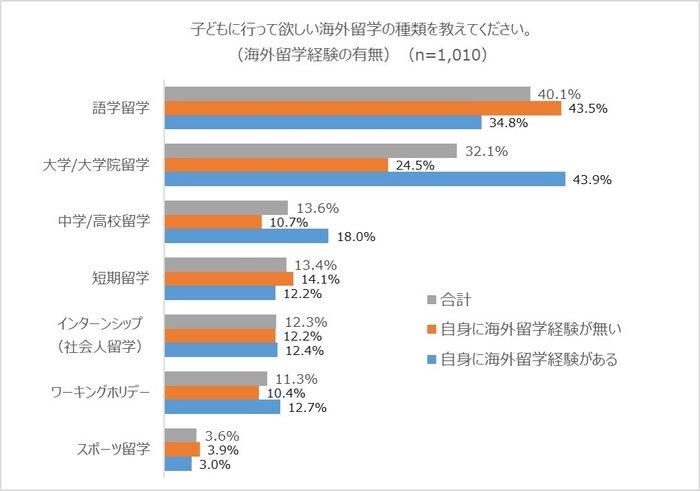 グラフ6