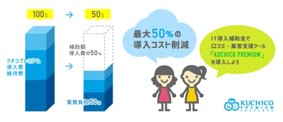 マックスヒルズ、IT導入補助金を活用して 口コミ集客支援ツール「クチコプレミアム」が導入可能に