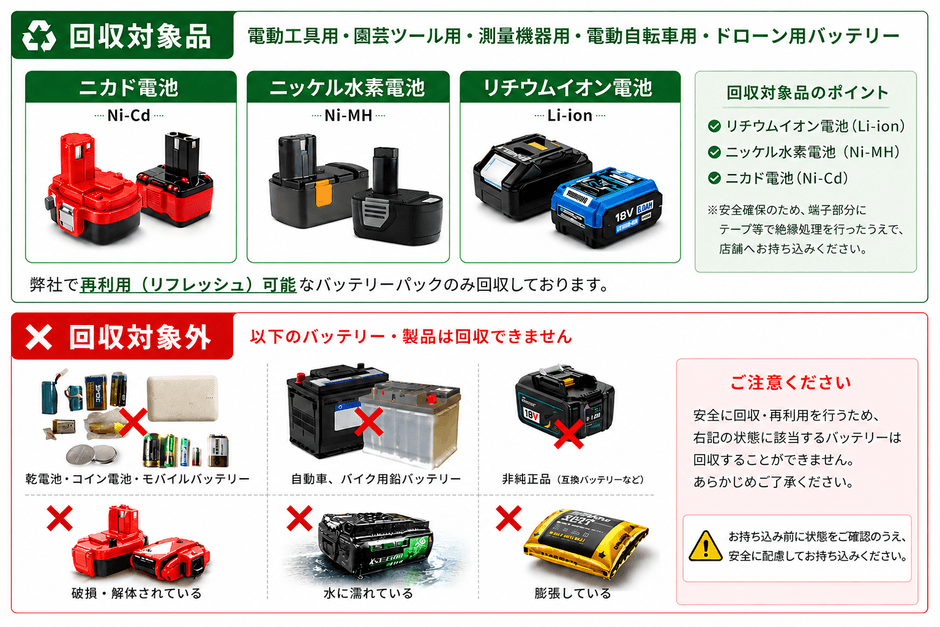回収対象品