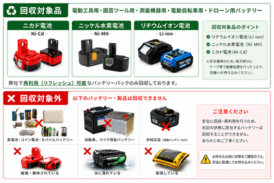 回収対象品
