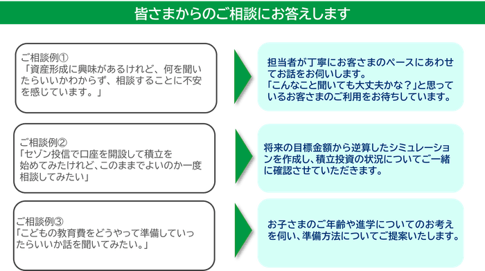 ご相談例
