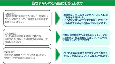 ご相談例