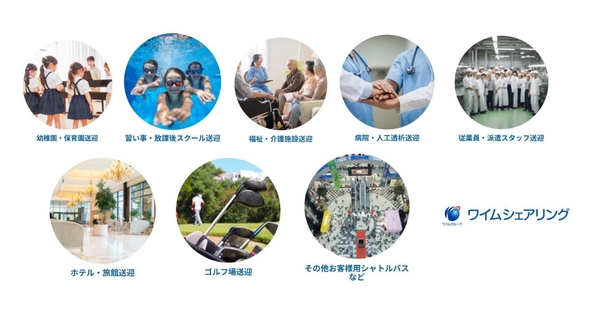 サービス用途一部参照