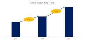 光硬化式パイプ修復システムの世界市場レポート2025-2031