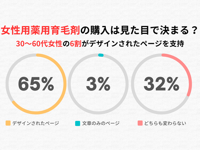 全体のアンケート調査結果