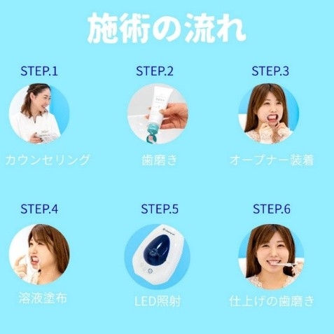 店舗では医療行為はできませんのでお口に手を入れるなどの行為はできませんが隣でご説明、サポートしますので覚える必要もないので安心。