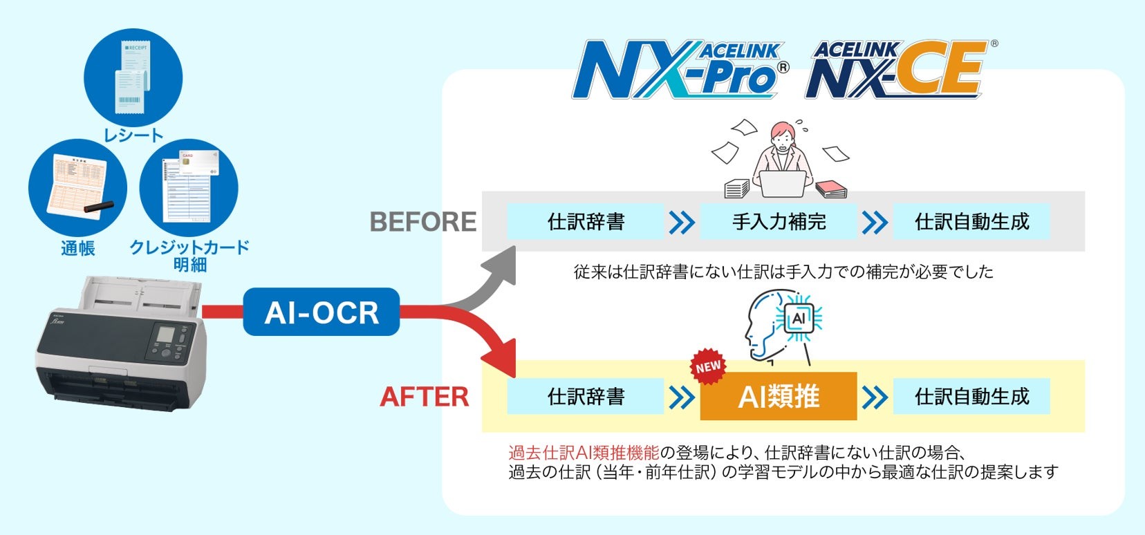 画像が削除されました