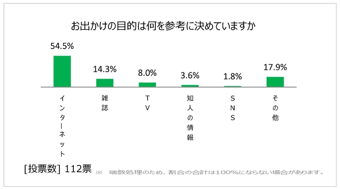 図表9