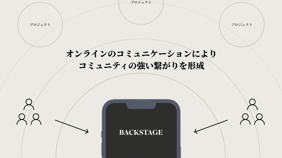 BACKSTAGE コミュニティ
