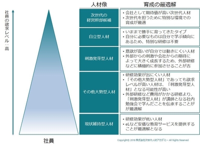 人材育成の最適解