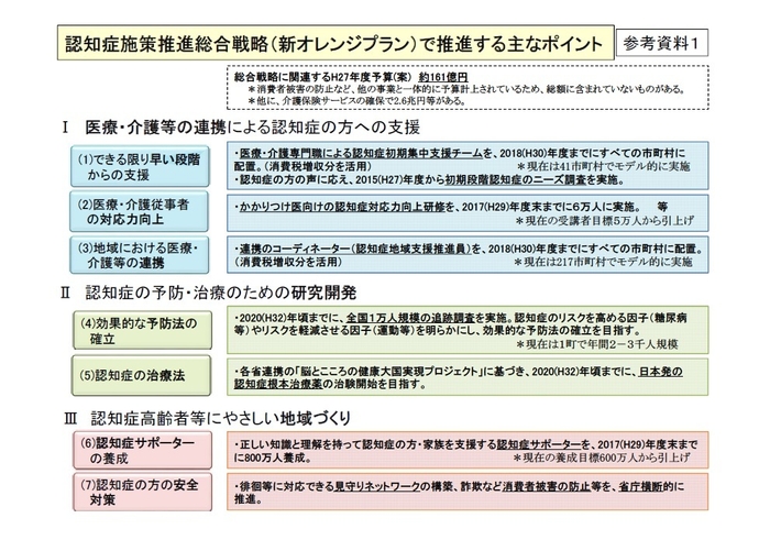 認知症施策推進総合戦略(新オレンジプラン)で推進する主なポイント(厚生労働省資料)