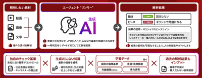 リリースのイメージ画像