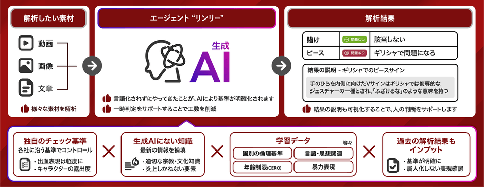 リリースのイメージ画像