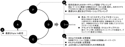 「データセクション×マイクロアド」業務提携　 ベトナム初、ビッグデータの分析に基づく 新しいアプローチでのマーケティング支援サービス 『Life Up』の提供を開始