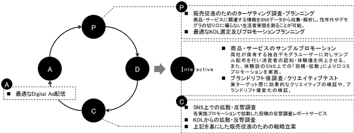 イメージ図