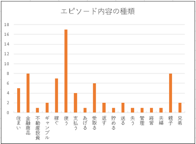 図表1:エピソード全体の内容