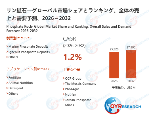 リン鉱石の世界市場調査：規模、シェア、成長率（2026-2032年）