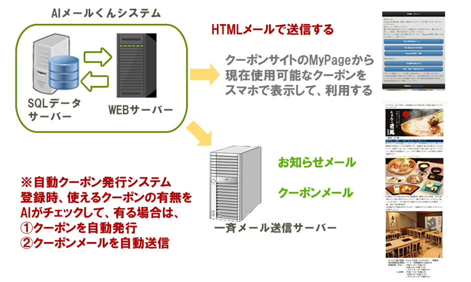 AIメールシステム