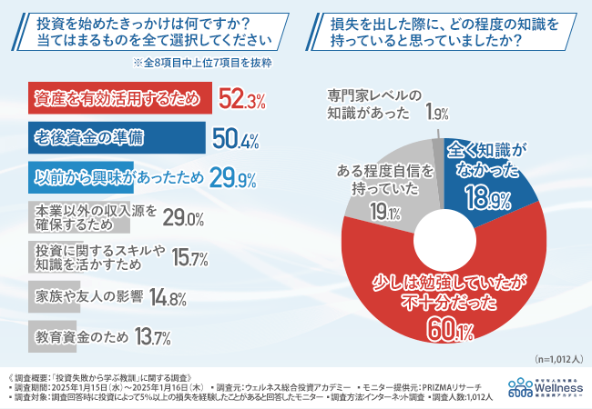 グラフ画像１